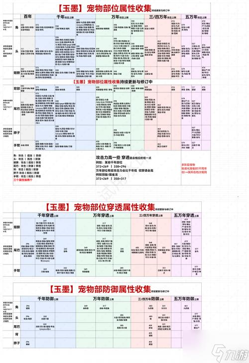 妄想山海炎狼及百年炎狼高效打法技巧与生存攻略详解